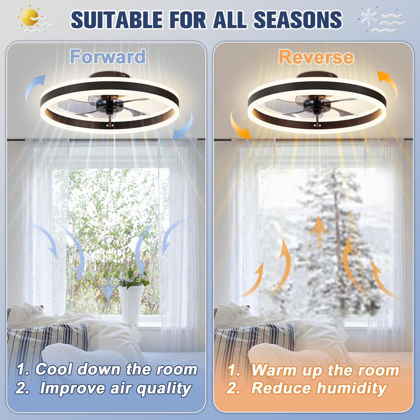 Ceiling Fan & Light, 19.6" Dimmable, 6-Speed Control