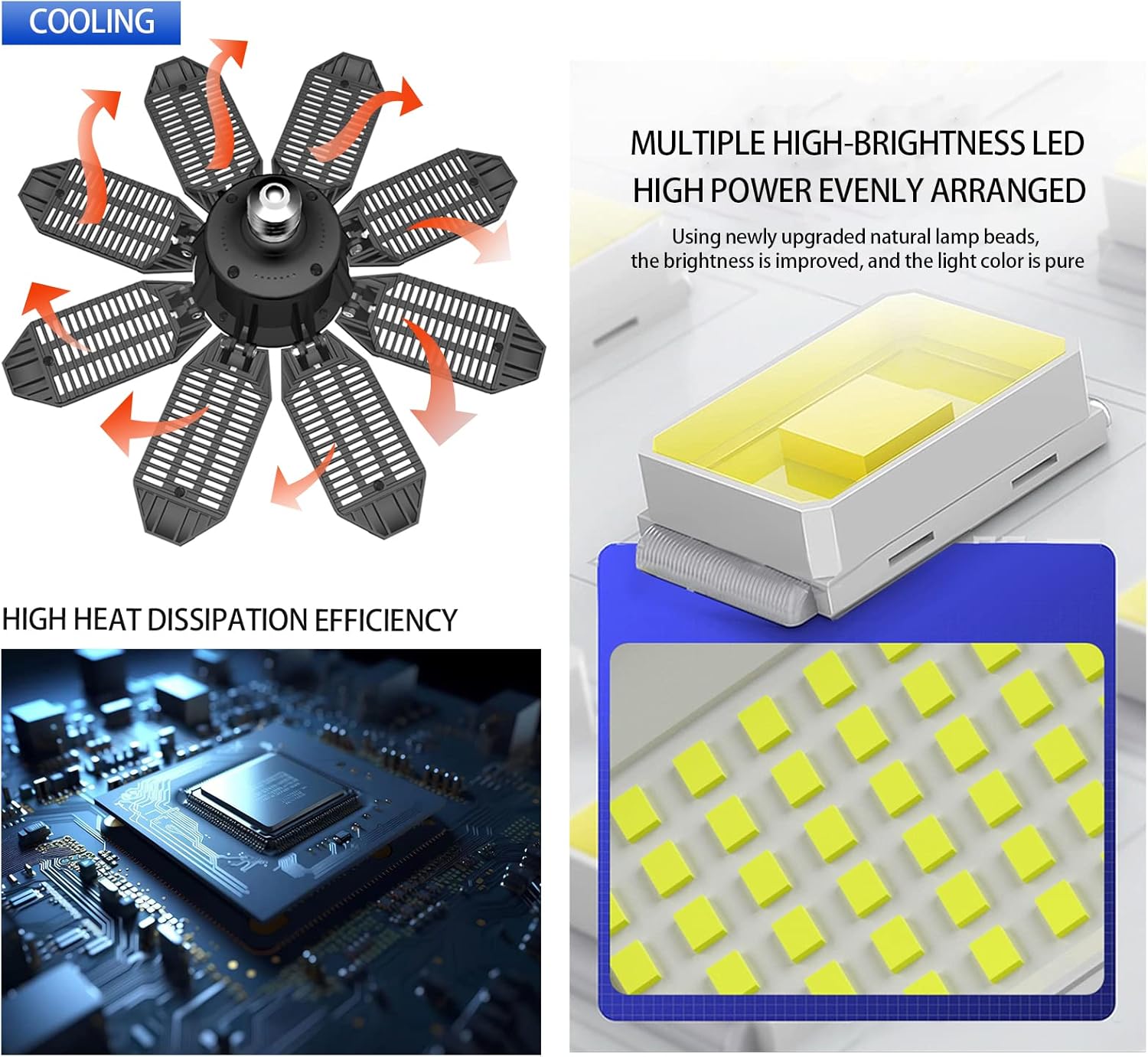 LED Garage Light Bulbs, Super Bright 8+1 Panel E27 Socket