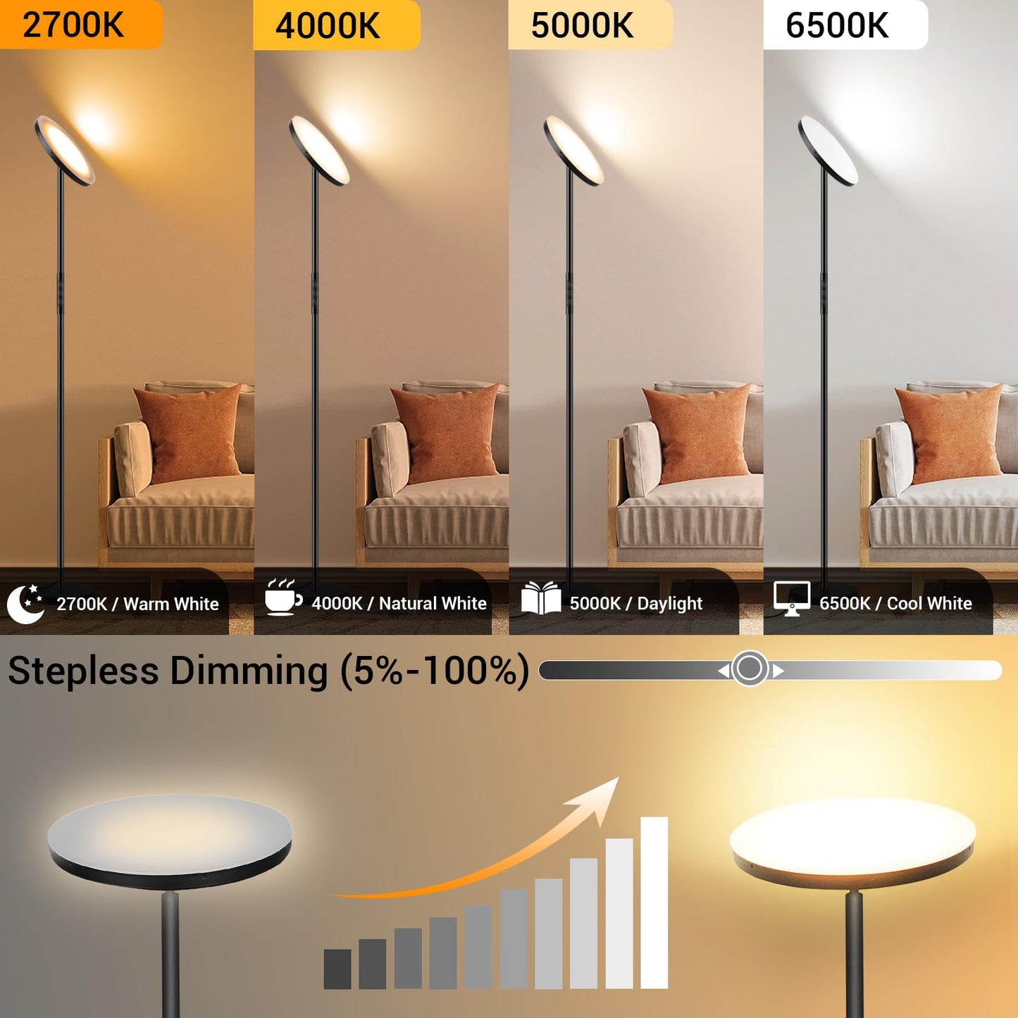 Super Bright LED Floor Lamp 36W 3600L - Remote & Dimmable