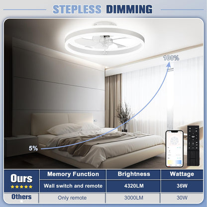 Ceiling Fan & Light, 19.6" Dimmable, 6-Speed Control