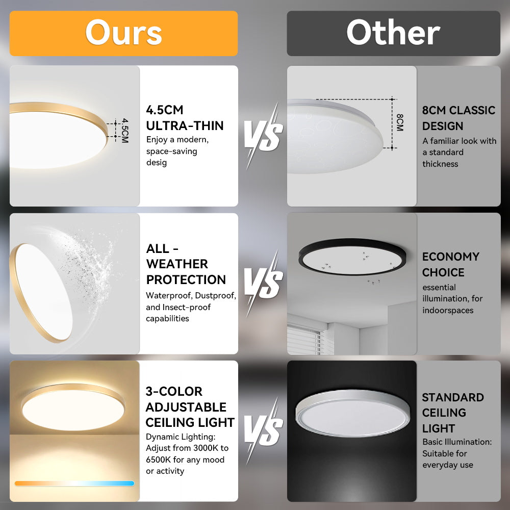 LED Ceiling Light Fixture Panel 30W - Waterproof Bathroom & Kitchen