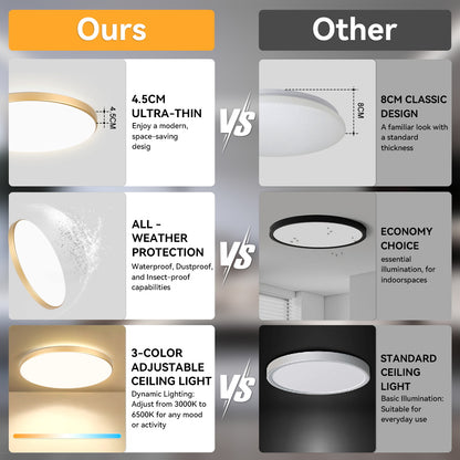 LED Ceiling Light Fixture Panel 30W - Waterproof Bathroom & Kitchen