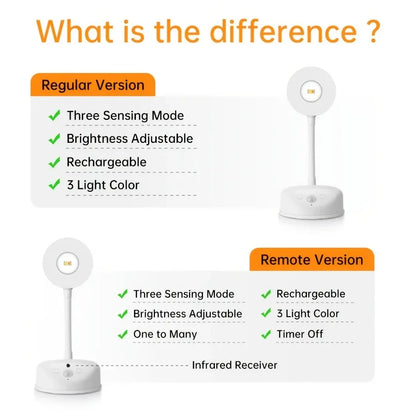HPH USB Rechargeable Intelligent Human Sensing Wireless Wall Lamp Dimmable Led Spotlight For Lighting Paintings Pictures